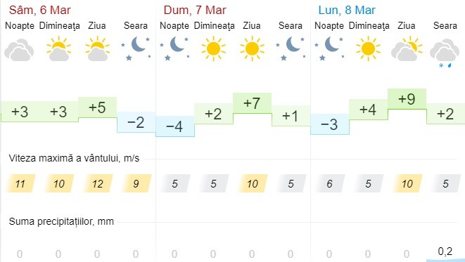 Revine iarna? Meteorologii anunță temperaturi sub zero grade și lapoviță slabă în nordul țării